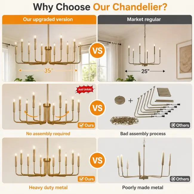 Gold 10-light farmhouse chandelier for dining room, vintage candle-style hanging ceiling light fixture for living room, foyer, kitchen island, and bedroom.