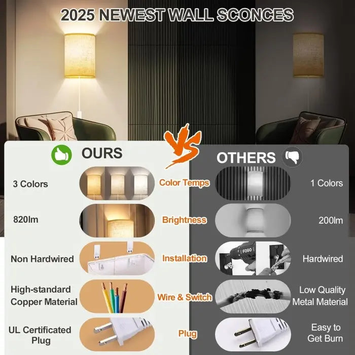 Battery Operated Wall Sconces Set of 2 with Remote & Rechargeable LED