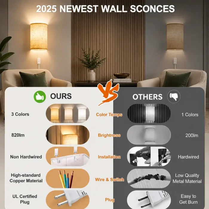 Battery Operated Wall Sconces Set of 2 with Remote & Rechargeable LED